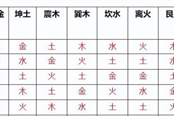珞字的五行属性分析及其在命理中的应用