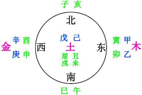 君字五行属性解析及其在命理中的意义