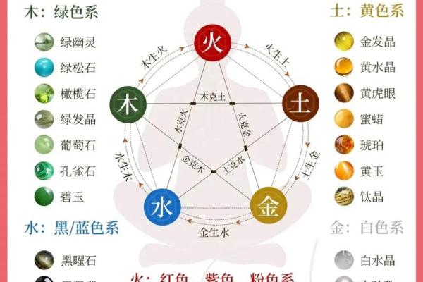 晶字五行属性解析及其对命理的影响