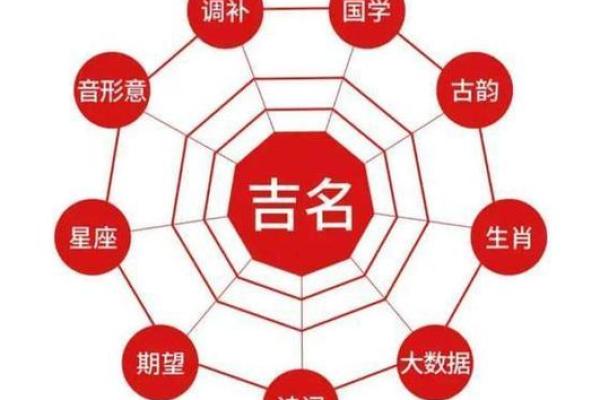 大师的名字与时代精神的紧密联系