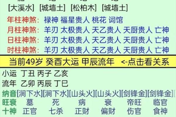 八字流年算命揭示运势变化趋势