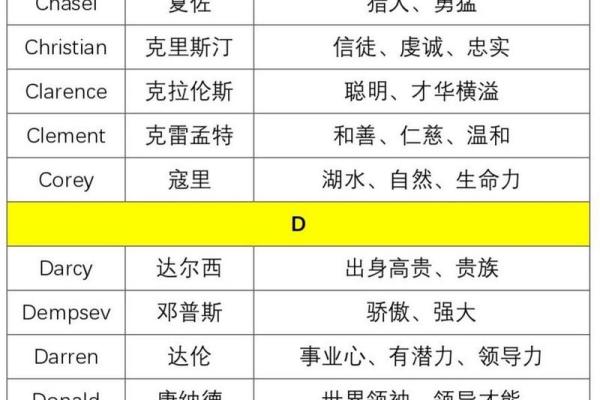 适合男孩女孩的英语名字推荐