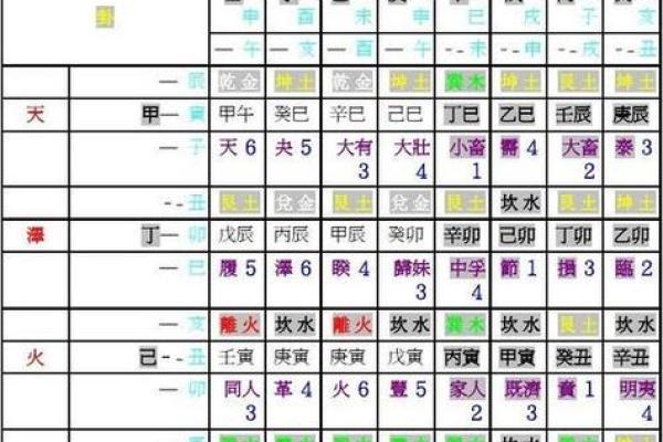雅字五行属性解析及其在命理中的重要性