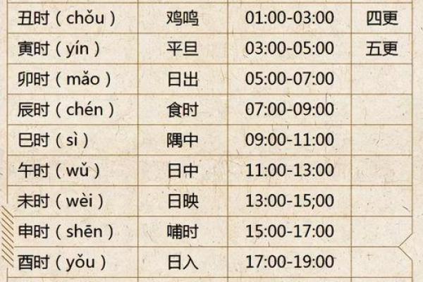 时辰决定命运：生辰八字中的时辰解读