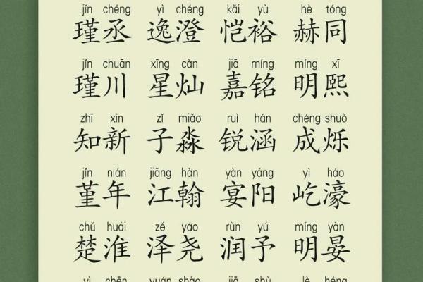 让名字充满霸气的男生命名技巧