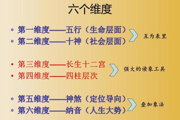 达字五行属性解析及其在命理中的意义