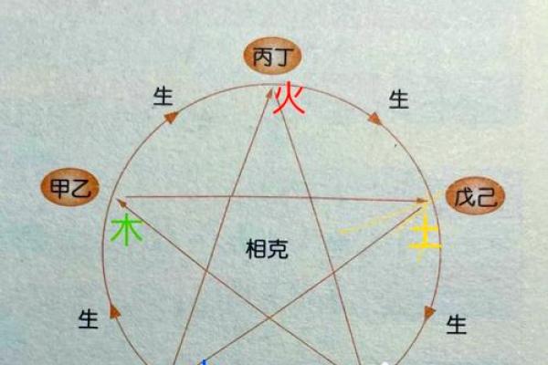 方字五行属性解析与命理影响