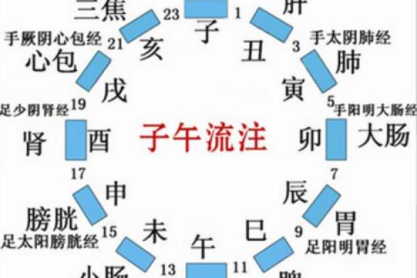 八字弱怎么办？教你五招提升运势的秘诀