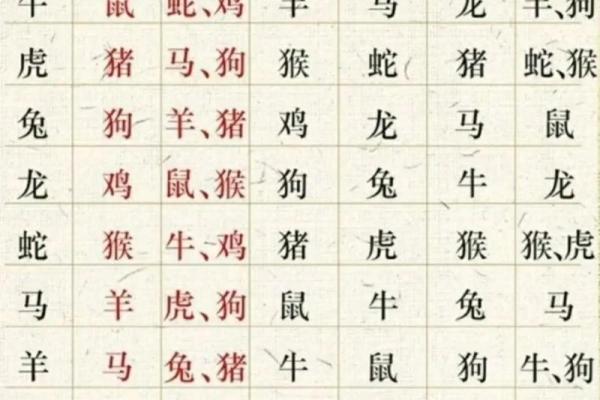 男鼠女马婚姻是否和谐：从性格与命理分析两者相配度