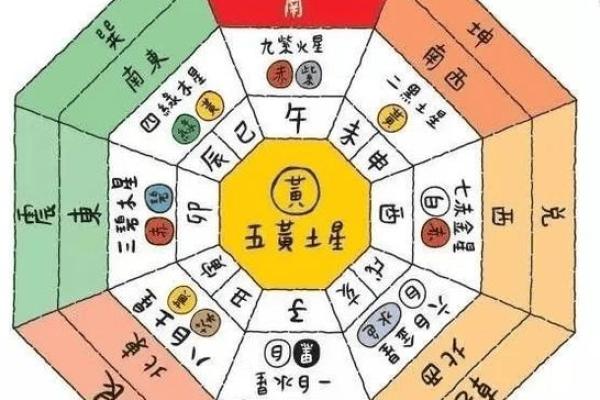 提升家居运势的风水图标摆放法则