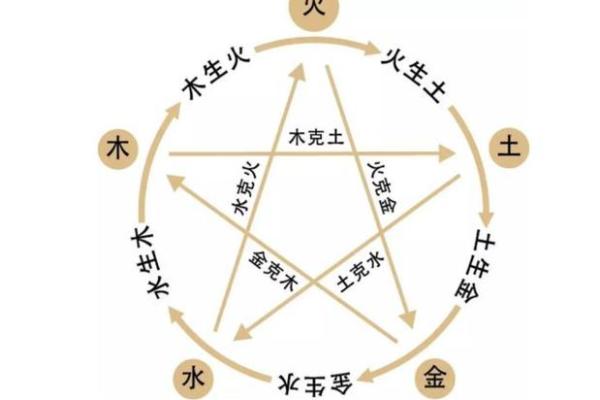 杰字五行属性解析与命理影响
