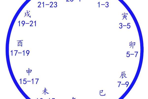 专家教你如何根据生辰八字起个好名字