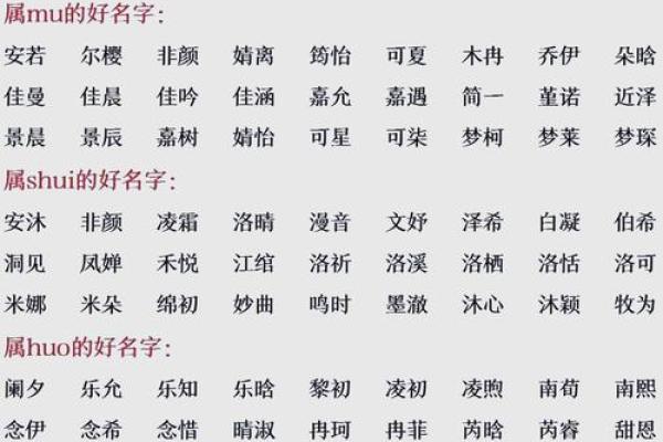 宝宝起名免费打分方法 提升名字的运势