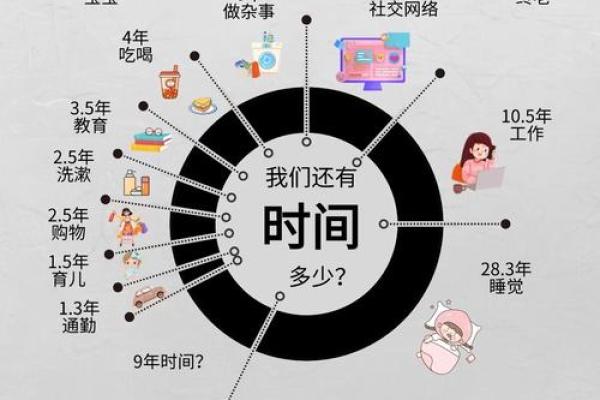 解读年命对人生轨迹的作用