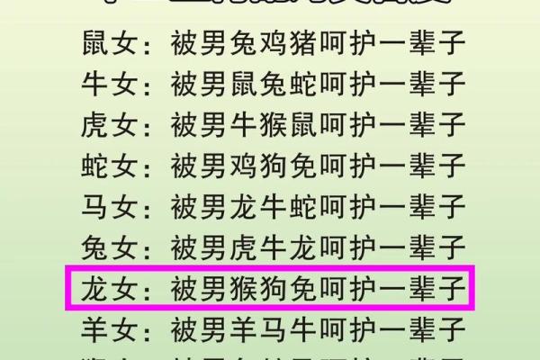 属龙女和属鼠男的性格契合度如何