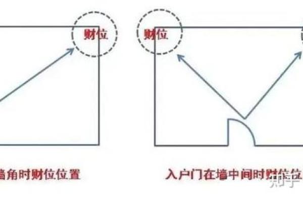 居家办公风水布局必知的五大原则