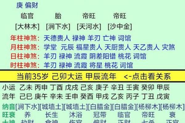 如何利用生辰八字旺盛能量改善事业运