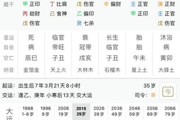 如何利用生辰八字旺盛能量改善事业运