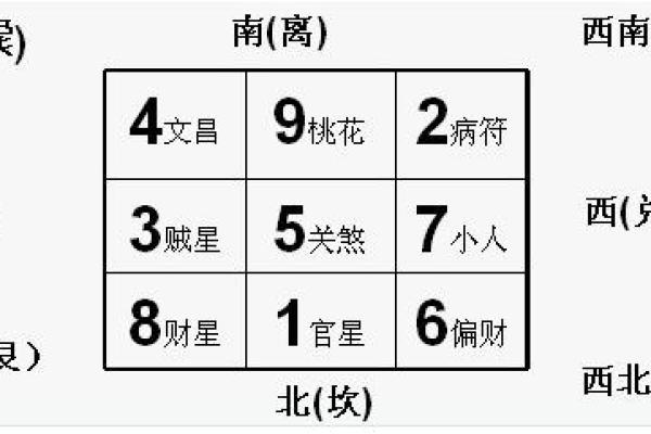 从风水角度看办公工位的最佳布置方案