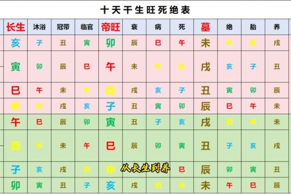 五行八字与命运的关系解析及应用方法