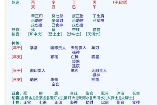生辰八字分析：如何通过名字调整命运走向