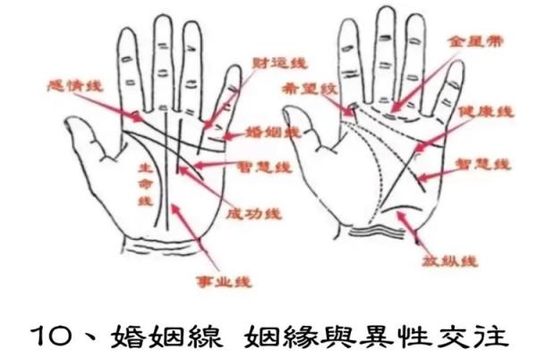 什么手掌纹线代表富贵命运