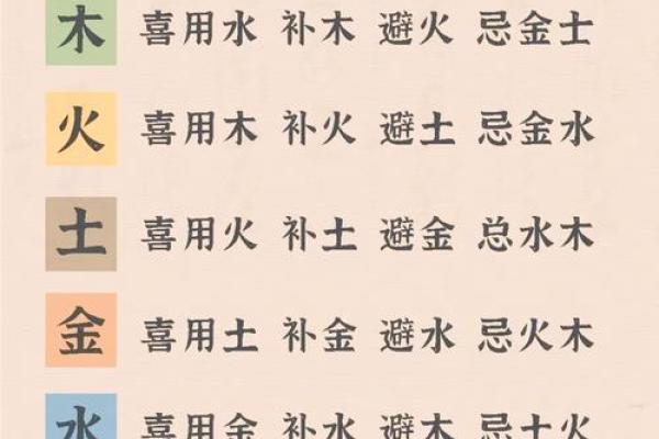 五行缺失如何查询与补救的实用指南