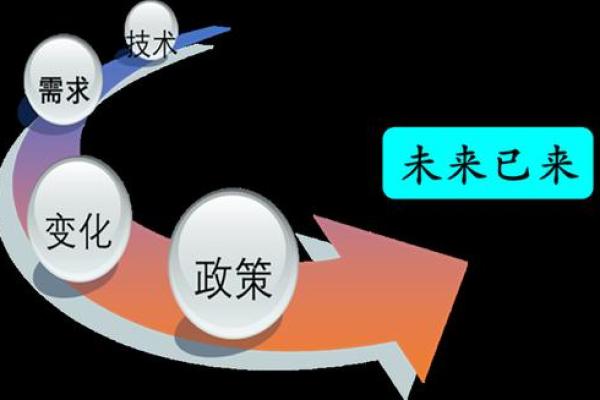 电脑运程预测助你掌握未来走向