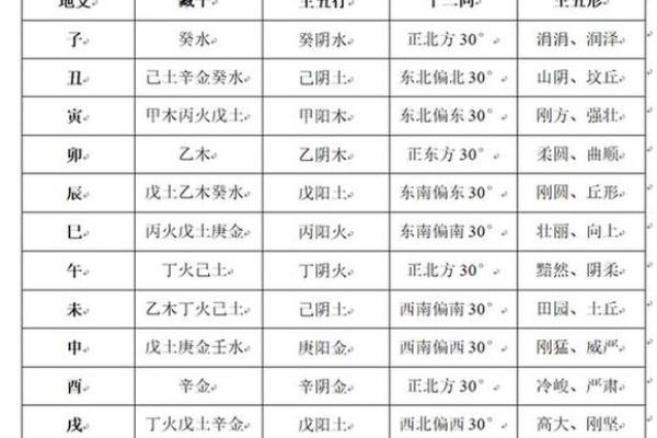 解析生辰八字凶煞的种类与影响