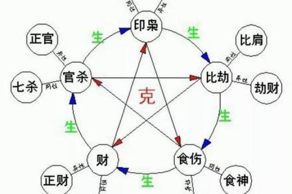 如何从八字中解析个人命运与性格特点