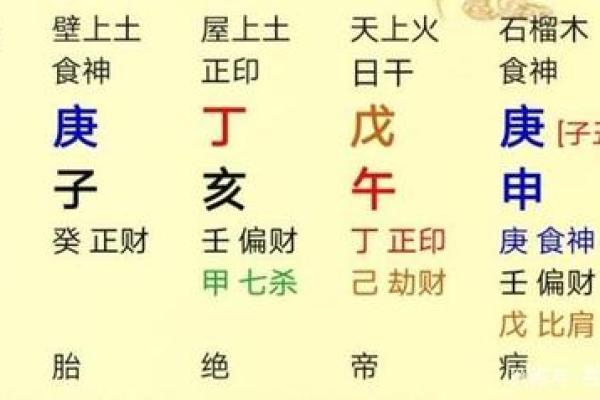 馨字的五行属性解析与命理影响
