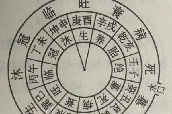 提升荣县家居风水运势的五大关键要素