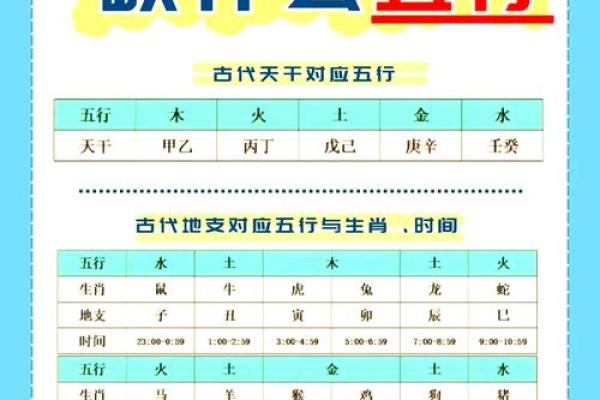 如何测五行缺失并有效补救的方法