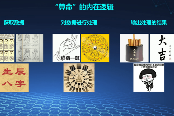 解密算命电脑运程背后的算法与原理