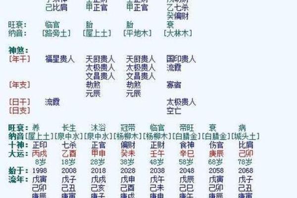 鹏字五行属性解析及其命理意义