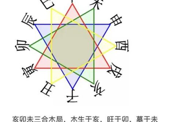 之字五行属性解析及其在命理中的意义