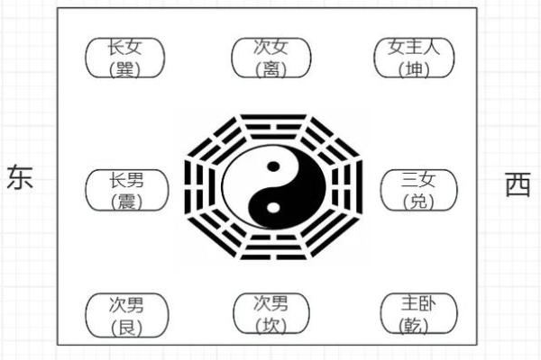 绥宁家居风水布局指南助力家庭和谐