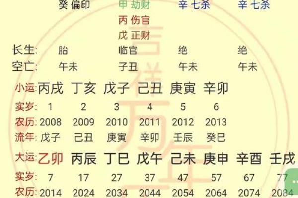 算八字看命运，解密人生运程的奥秘
