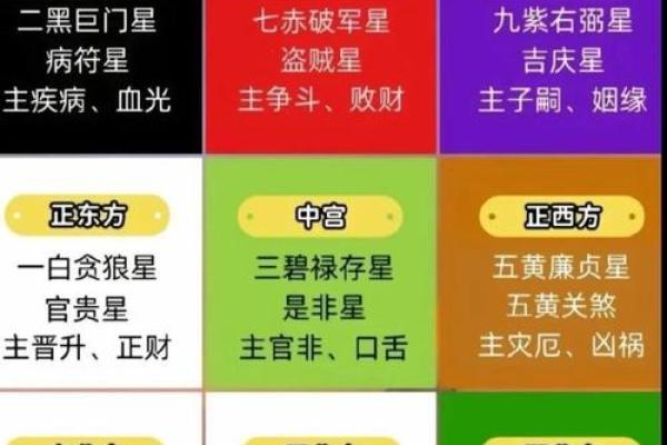 提升家居运势的东方风水布局秘诀