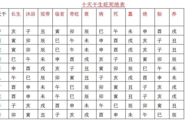 出生的人属什么五行命运分析