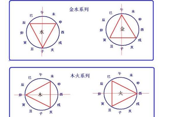 午命与五行的关系及其影响