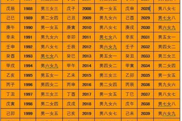生辰八字如何影响事业发展