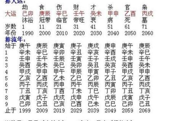 八字缺印，事业和财富的潜在挑战