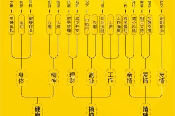 八字开库的奥秘与命理分析方法