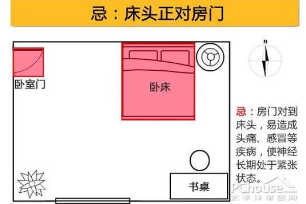 卧室风水禁忌：常见错误及其影响