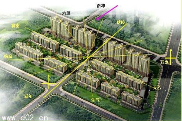 楼盘风水探秘：选房时如何避免不良地理环境