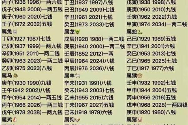 测生辰八字免费解析，助你掌握命运关键