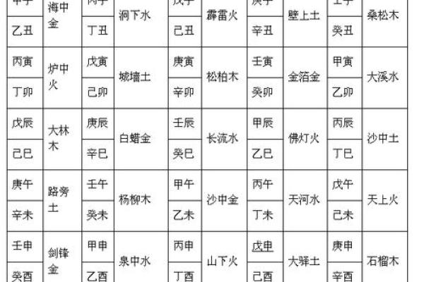 解析大贵命的表现和命理预测
