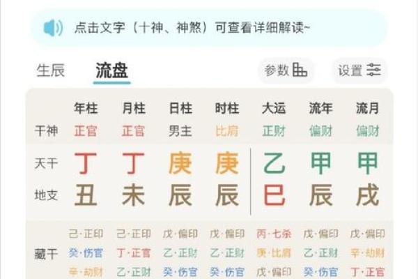 阴历生辰八字预测未来运势的方法