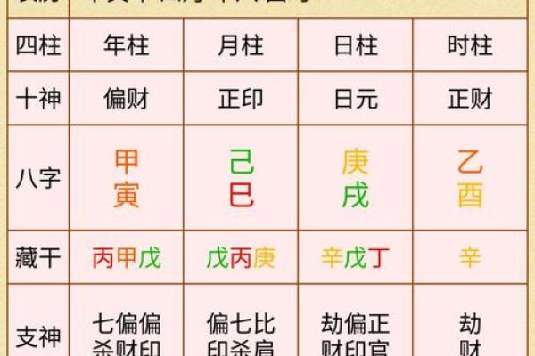 阴历生辰八字预测未来运势的方法